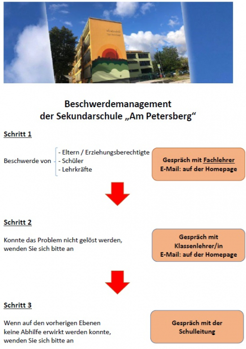 241206_beschwerdemanagment.jpg